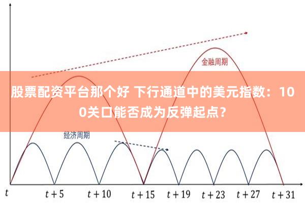 股票配资平台那个好 下行通道中的美元指数：100关口能否成为反弹起点？