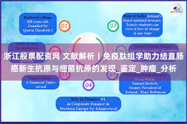 浙江股票配资网 文献解析丨免疫肽组学助力结直肠癌新生抗原与细菌抗原的发现_鉴定_肿瘤_分析