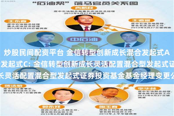 炒股民间配资平台 金信转型创新成长混合发起式A,金信转型创新成长混合发起式C: 金信转型创新成长灵活配置混合型发起式证券投资基金基金经理变更公告